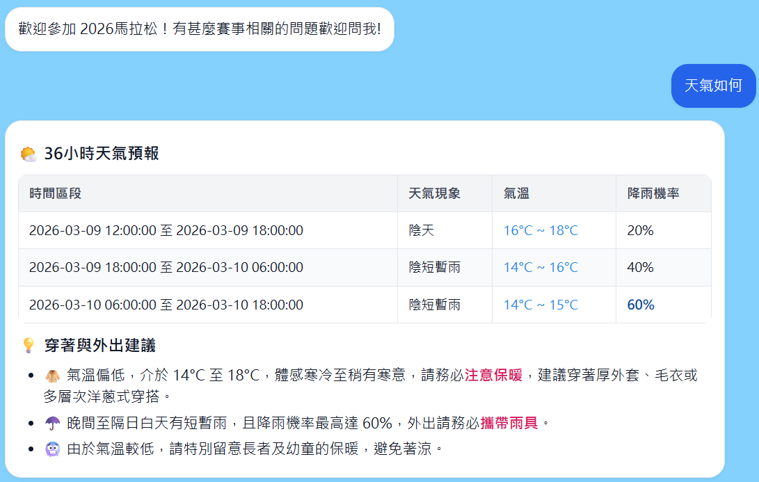 天氣截圖